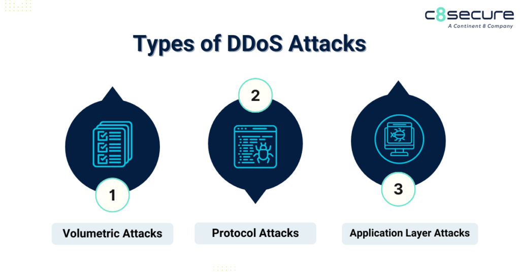 DDoS Attacks